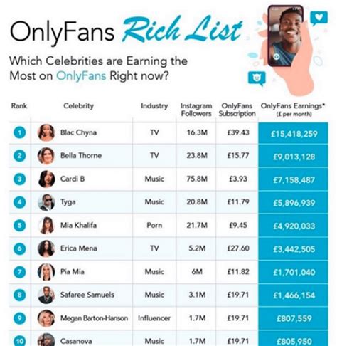 onlyfans top earners|The 10 richest OnlyFans content creators in 2024, revealed